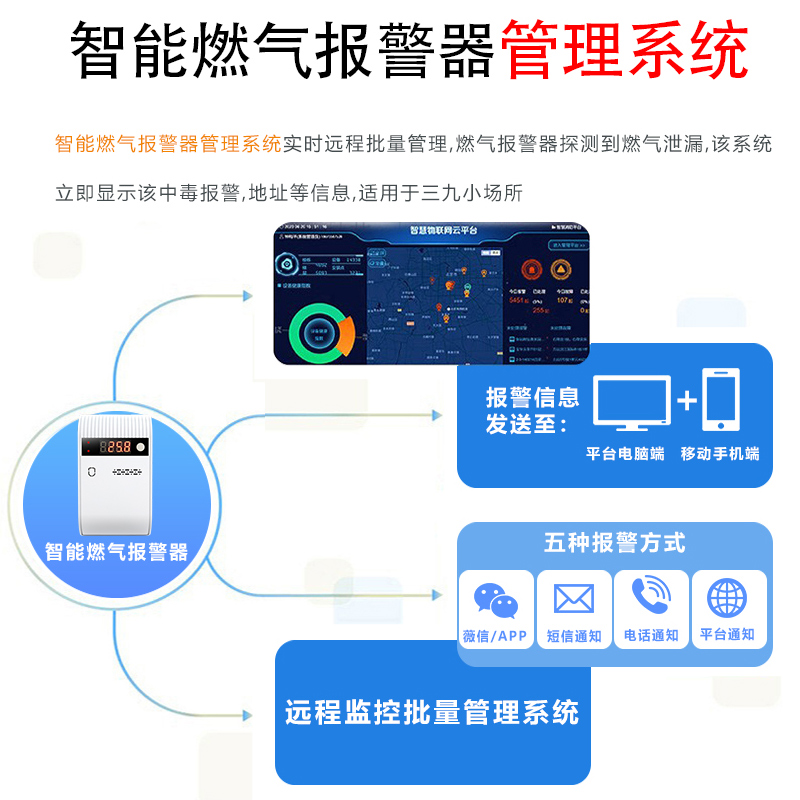 NB-IoT智能一氧化碳开云(中国)Kaiyun·官方网站器CO泄漏探测CO-N05