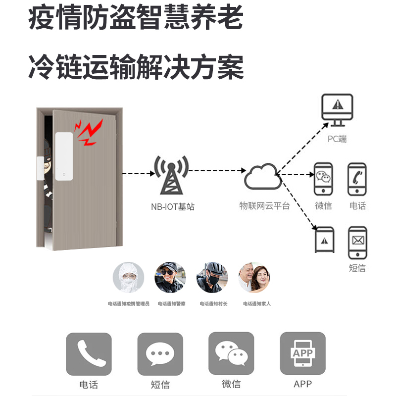 NB-IoT门磁防疫居家隔离远程监管现场开云(中国)Kaiyun·官方网站  MC-N03