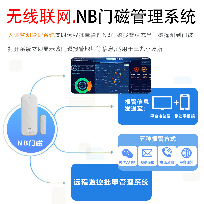 NB-IoT智能门磁开云(中国)Kaiyun·官方网站器 社区防疫居家隔离MC-N01