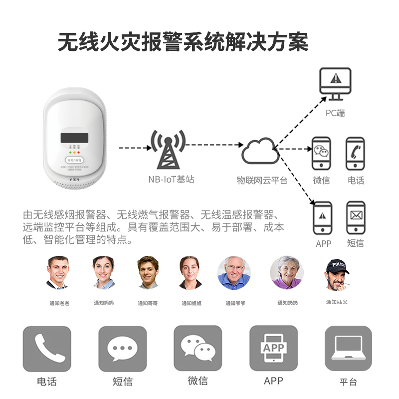 NB-IoT燃气开云(中国)Kaiyun·官方网站器 厨房家用可燃气体泄漏探测器JT-QG-08N