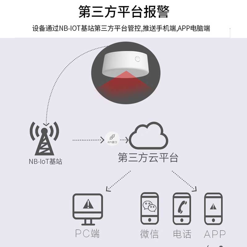 NB-IoT智能人体跌倒探/检测开云(中国)Kaiyun·官方网站器RT-N01