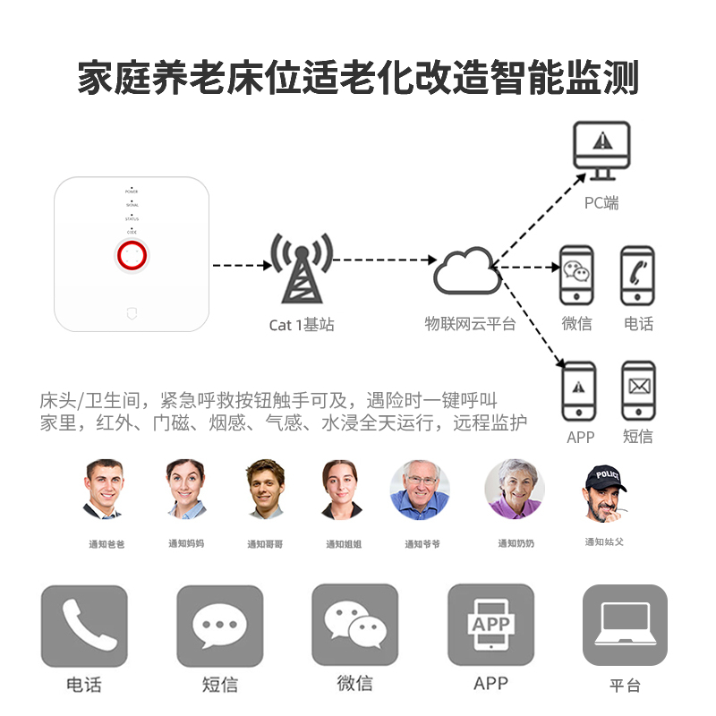 居家社区智慧养老物联网NB-IoT智能网关老人安全监测看护一键开云(中国)Kaiyun·官方网站求助器终端