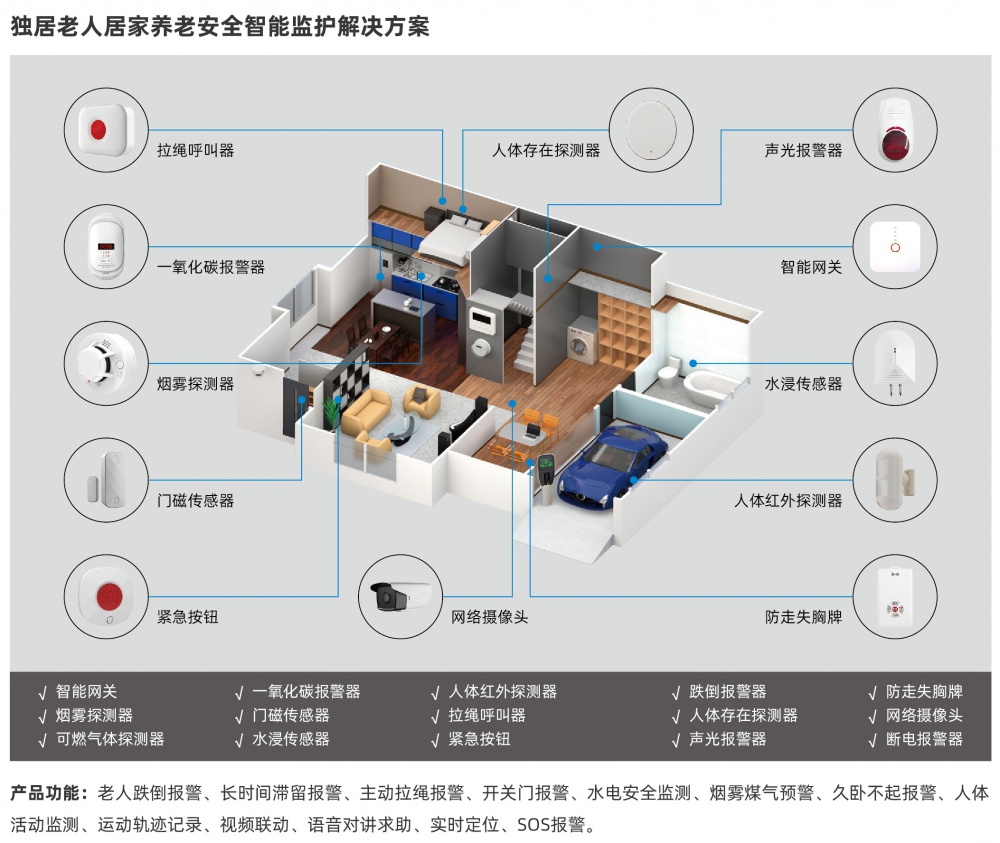 居家社区智慧养老物联网NB-IoT智能网关老人安全监测看护一键开云(中国)Kaiyun·官方网站求助器终端