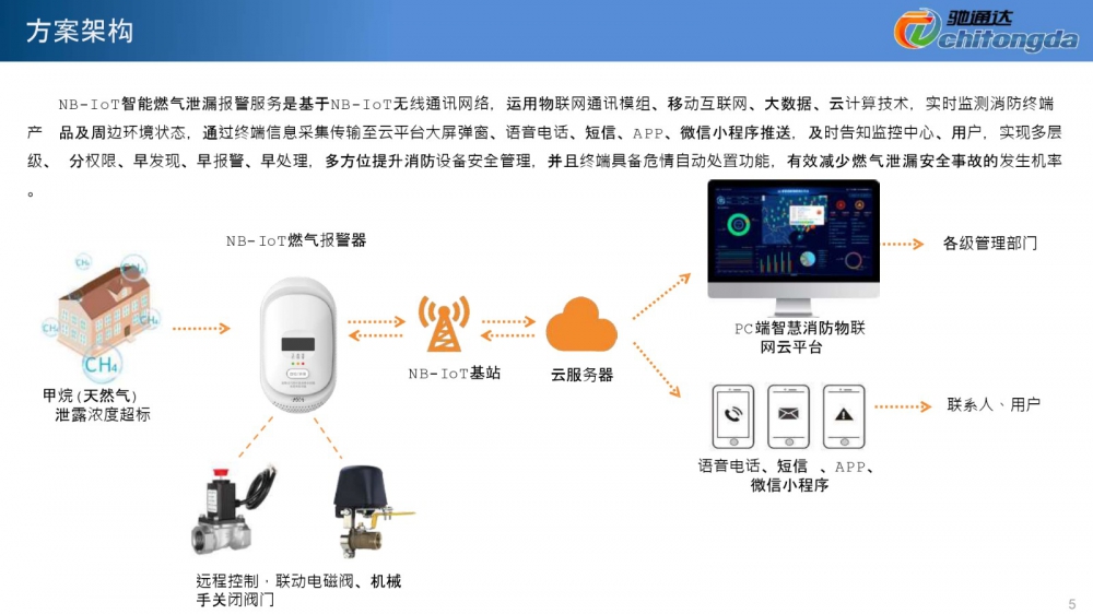 NB燃气开云(中国)Kaiyun·官方网站器