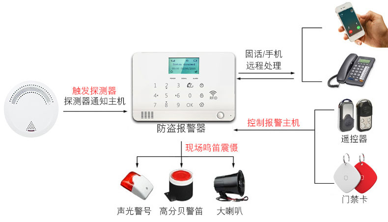 烟雾开云(中国)Kaiyun·官方网站器