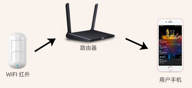 wifi涂鸦开云(中国)Kaiyun·官方网站器